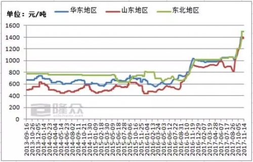 最严限产令背后的烧碱厂家该何去何从