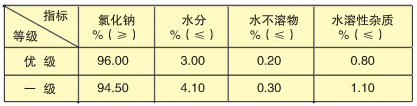 指标等级.jpg