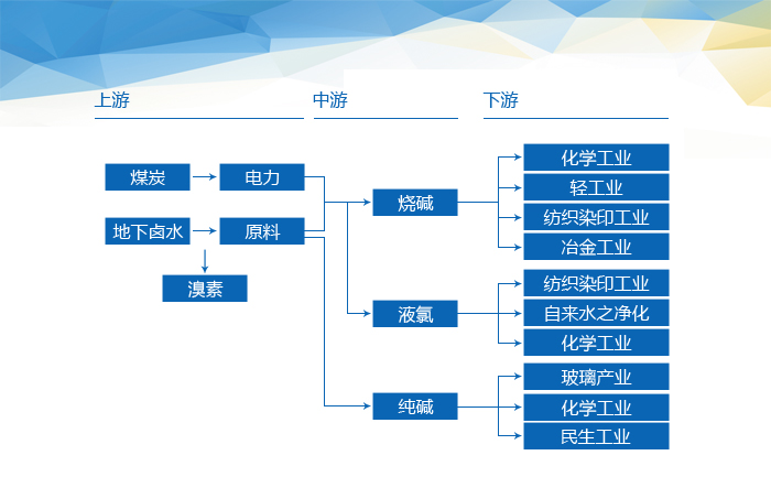 上下游关系.jpg