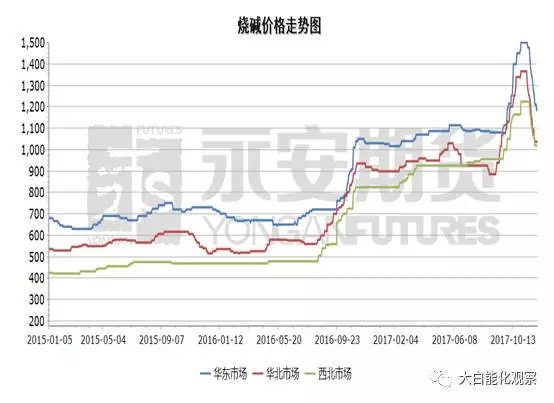 烧碱厂家