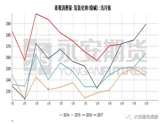 烧碱厂家