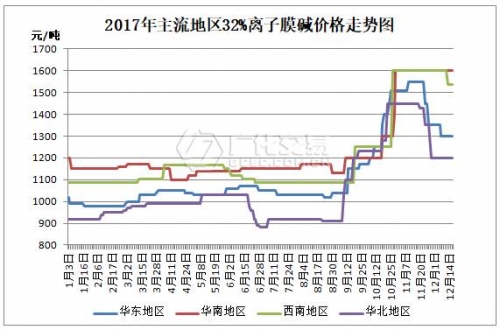 烧碱厂家车间成立民族团结室